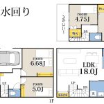 JR高円寺駅 徒歩7分